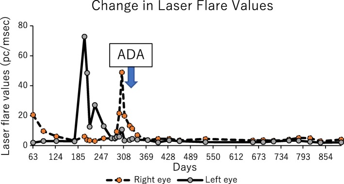 Fig. 4