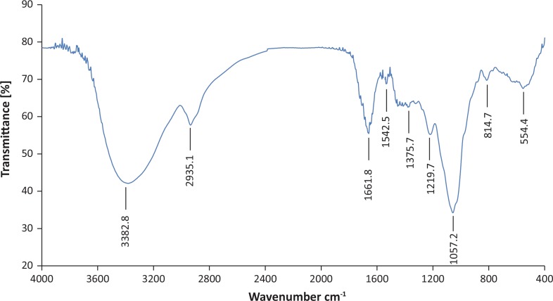 Fig. 3