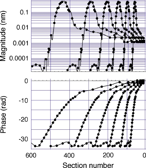 FIG. 7