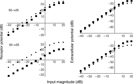 FIG. 11