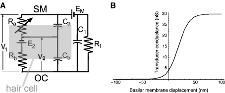 FIG. 10