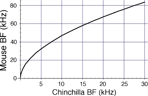 FIG. 5