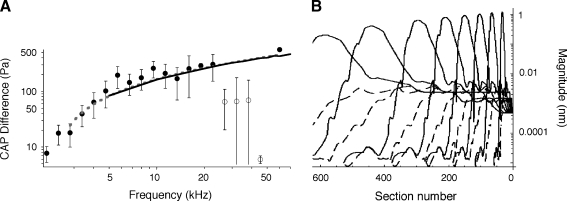 FIG. 8