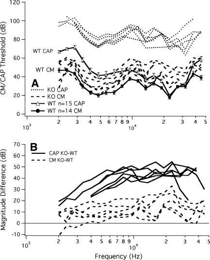 FIG. 4