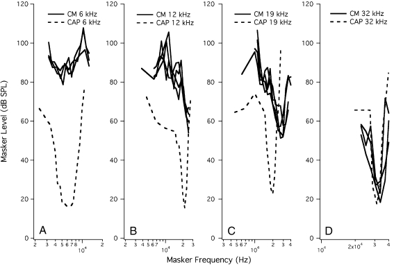 FIG. 3