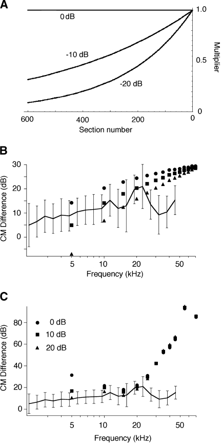 FIG. 9