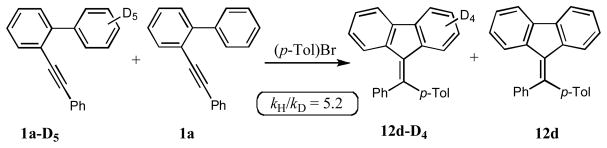 Scheme 6