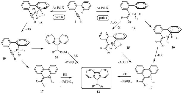 Scheme 7