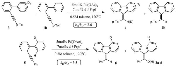 Scheme 3