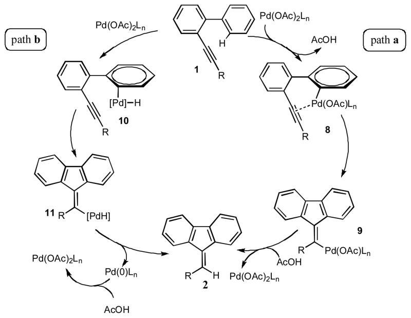 Scheme 4