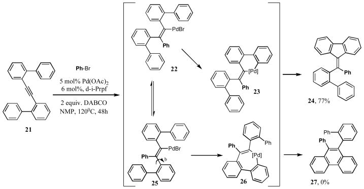 Scheme 8