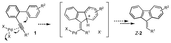 Scheme 5