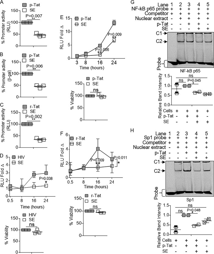 FIG 9