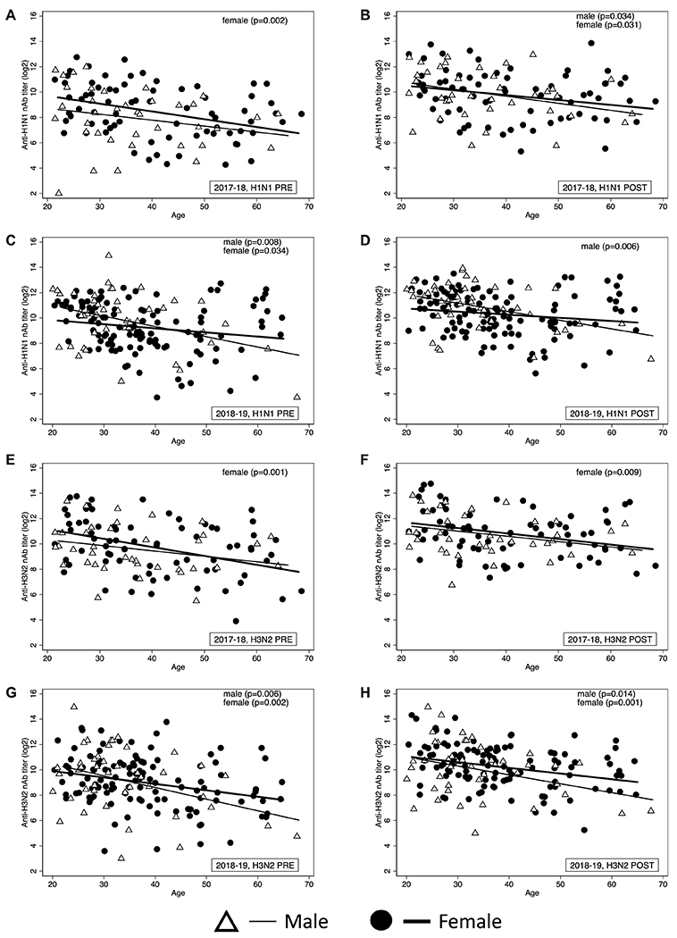 Figure 4: