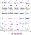 Extended Data Fig. 4
