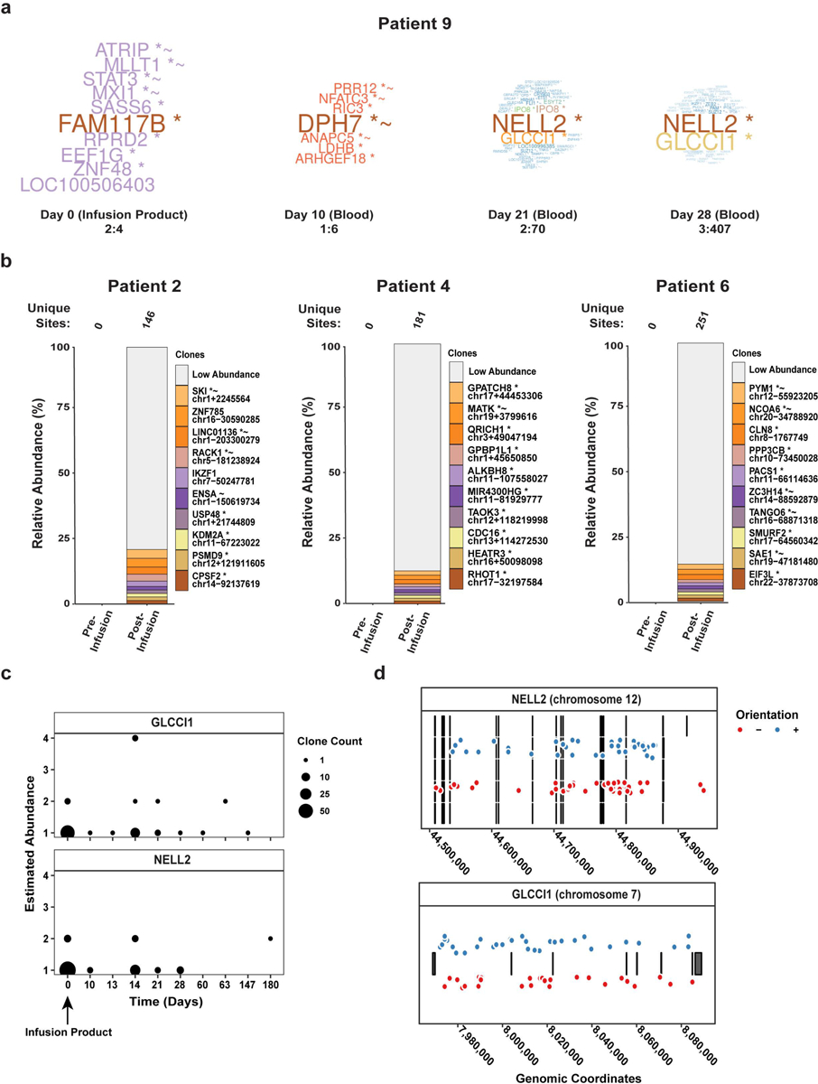 Extended Data Fig. 6