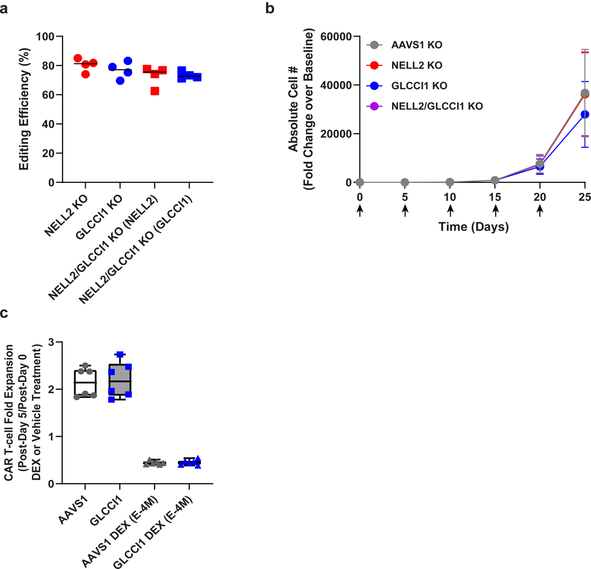 Extended Data Fig. 7