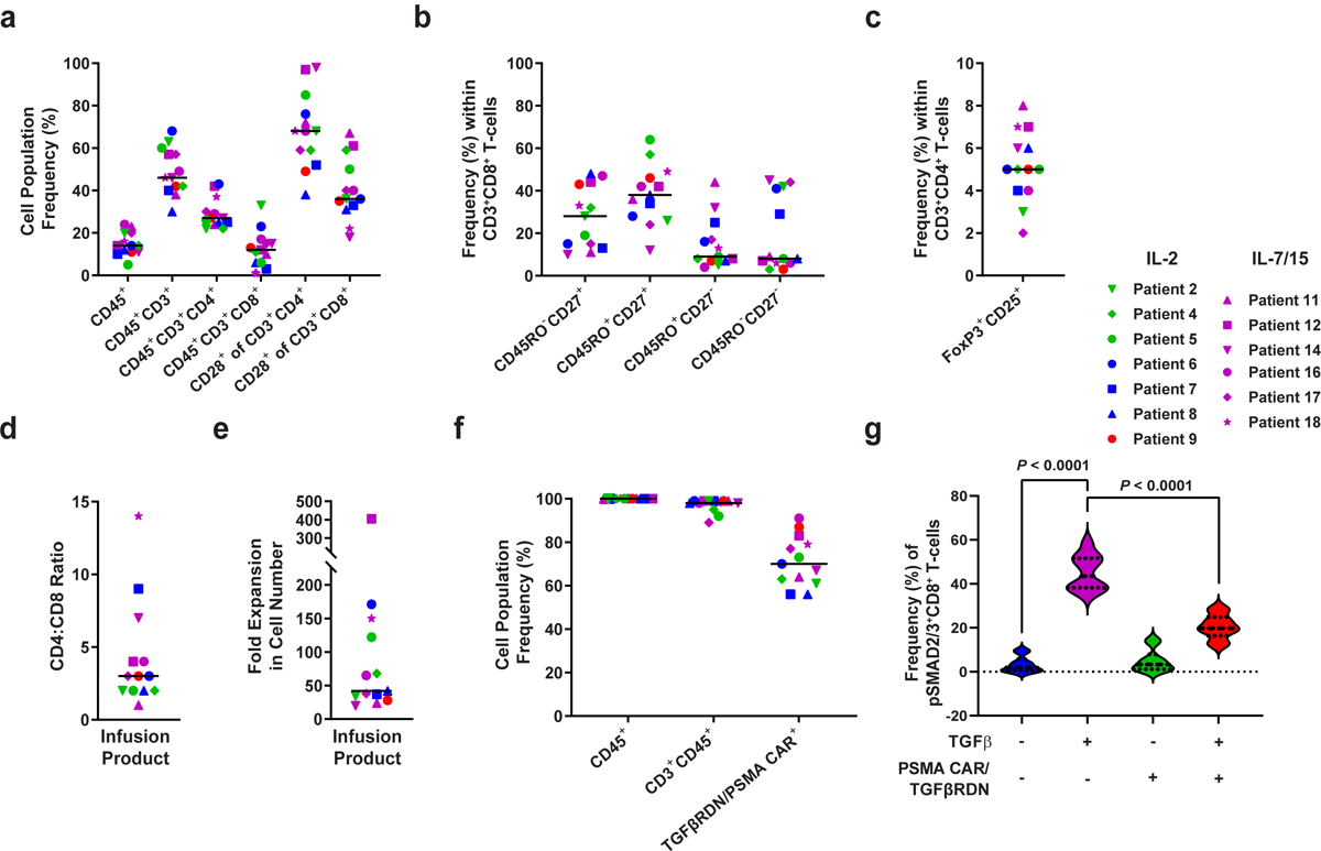 Extended Data Fig. 3