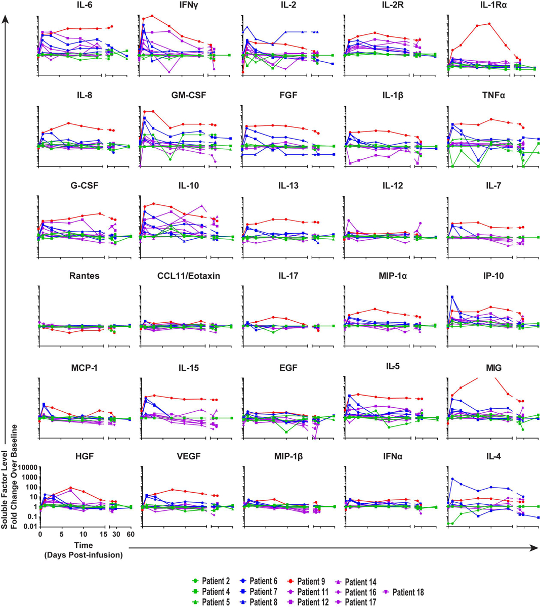 Extended Data Fig. 4