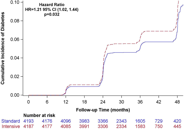 graphic file with name nihms-1549048-f0001.jpg