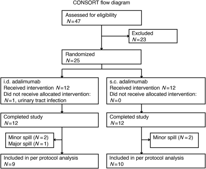 FIGURE 1