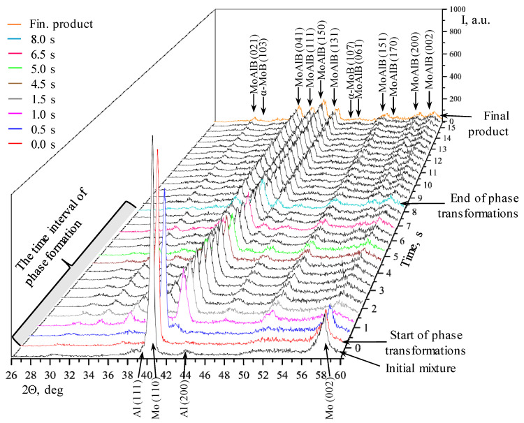 Figure 5