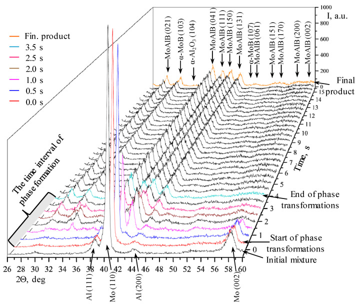 Figure 7