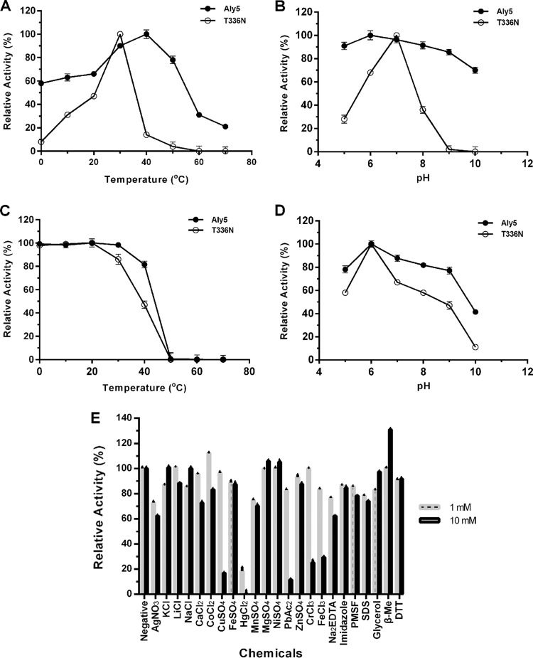 FIG 4