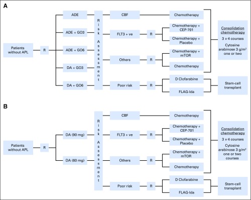 Fig A1.