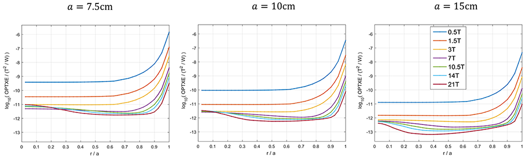 Figure 4: