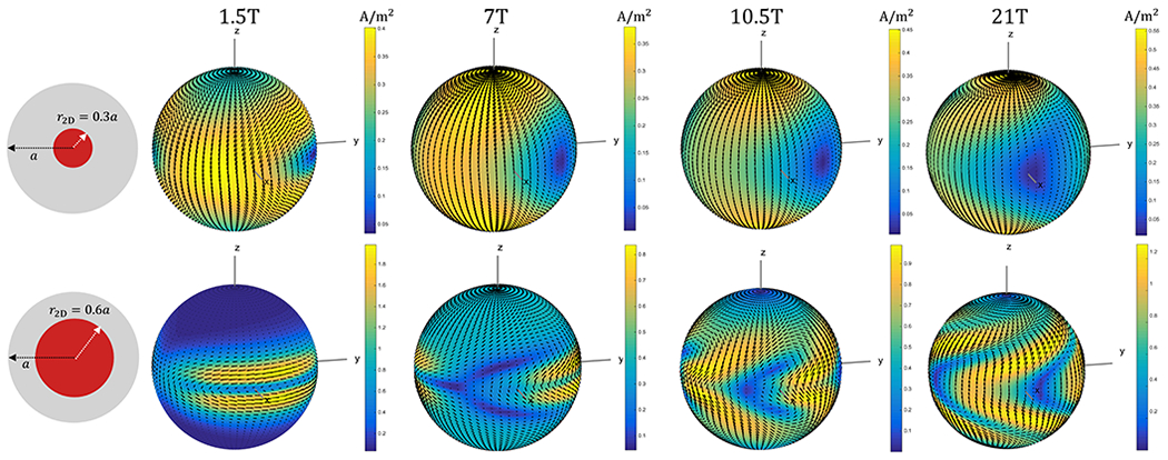 Figure 6: