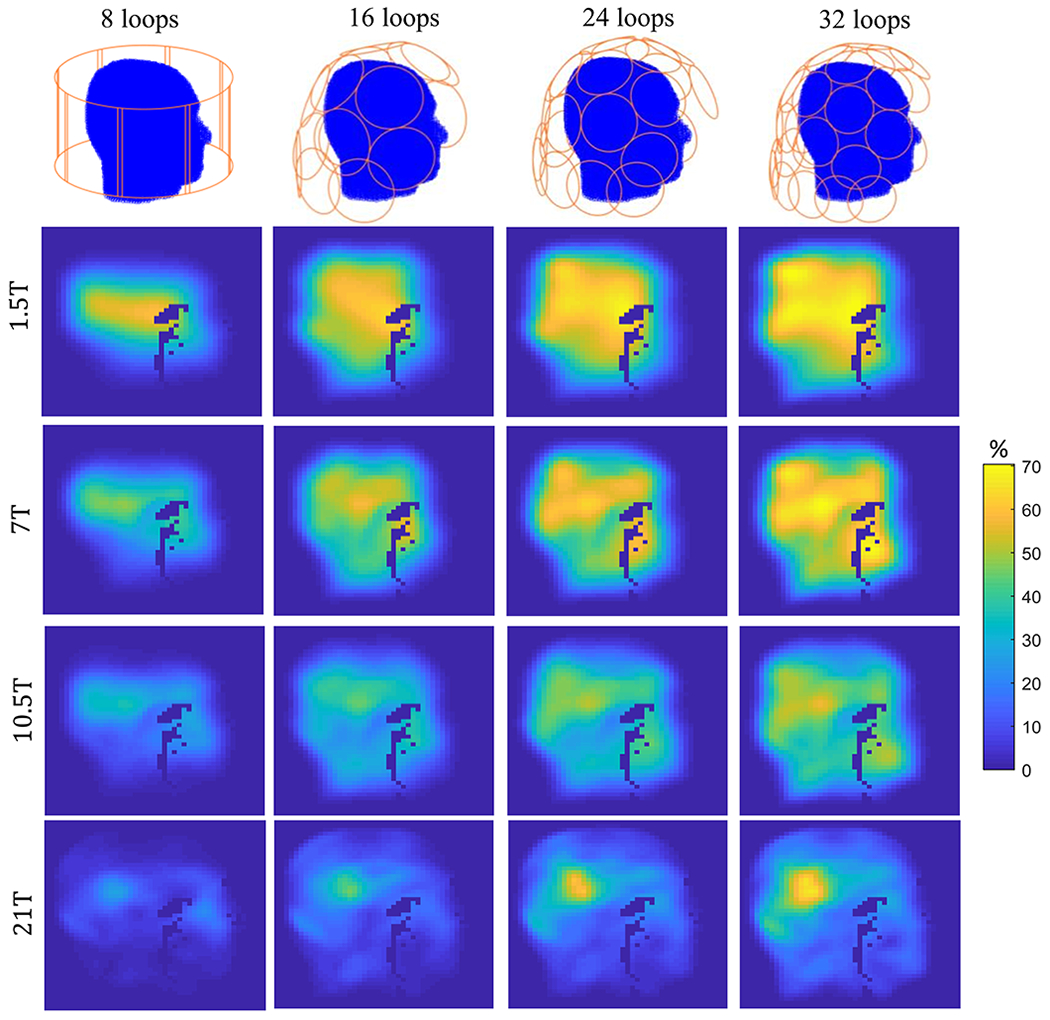 Figure 10: