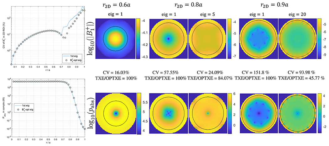 Figure 5: