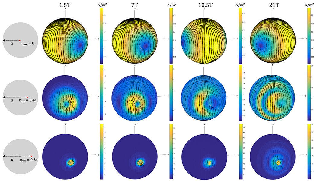 Figure 3: