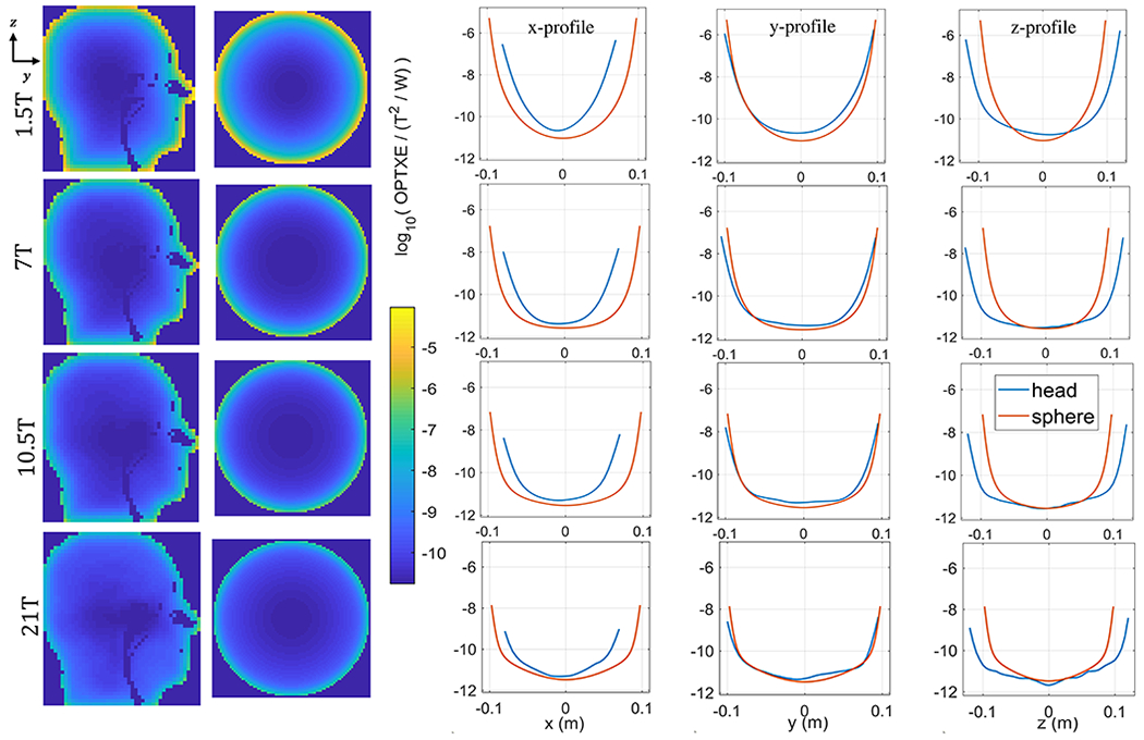 Figure 9: