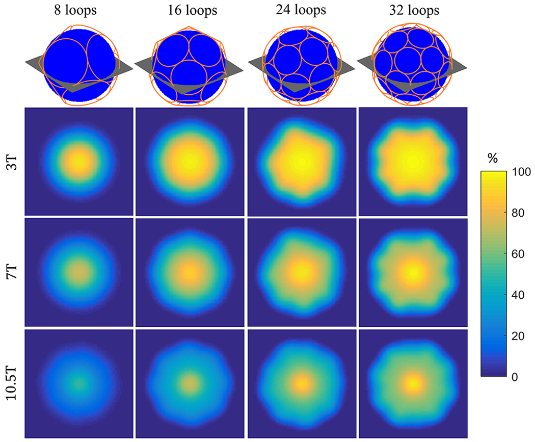 Figure 7: