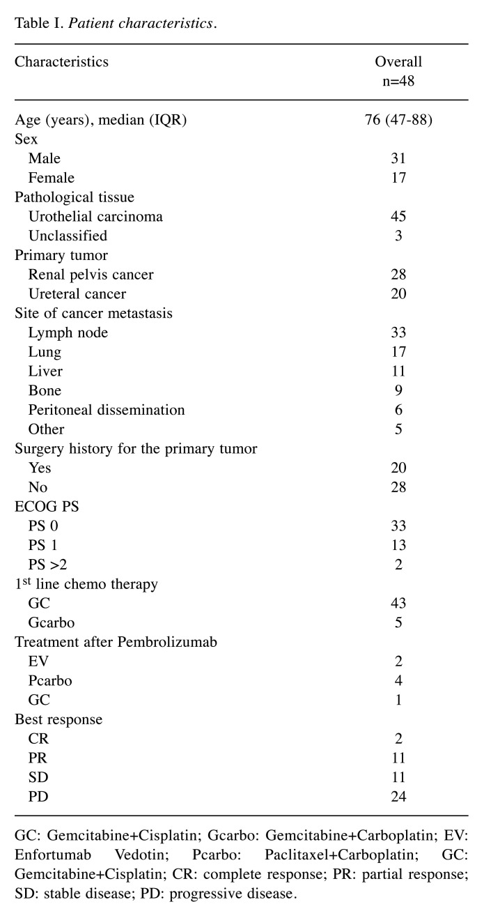 graphic file with name in_vivo-38-1824-i0001.jpg