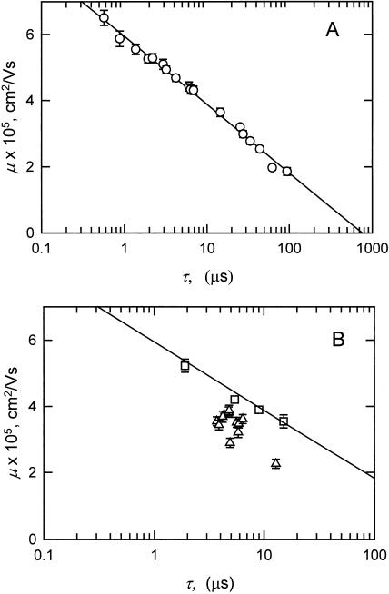 FIGURE 8