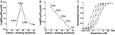 Fig. 4.