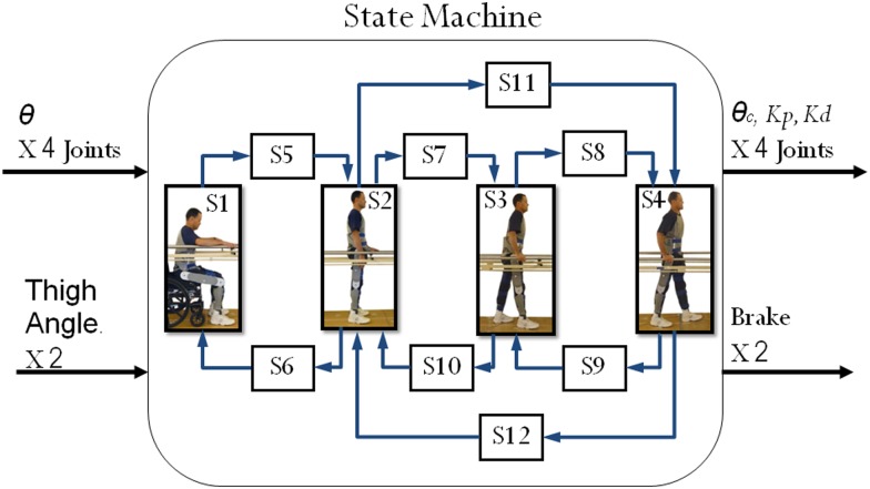 Fig. 3