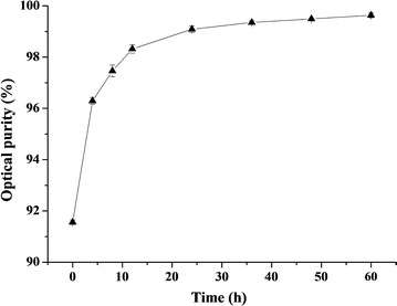 Fig. 4