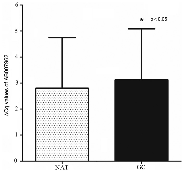 Figure 1.