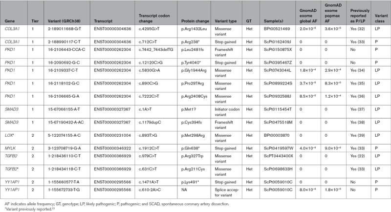 graphic file with name hcg-13-e003030-g002.jpg