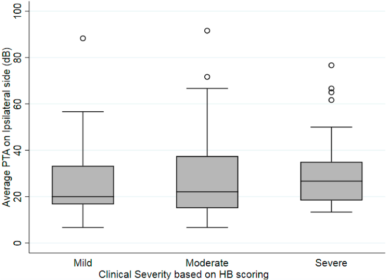Bell s Palsy Workup Does Audiometry Add Value PMC bell-s-palsy-workup-does-audiometry-add-value-pmc