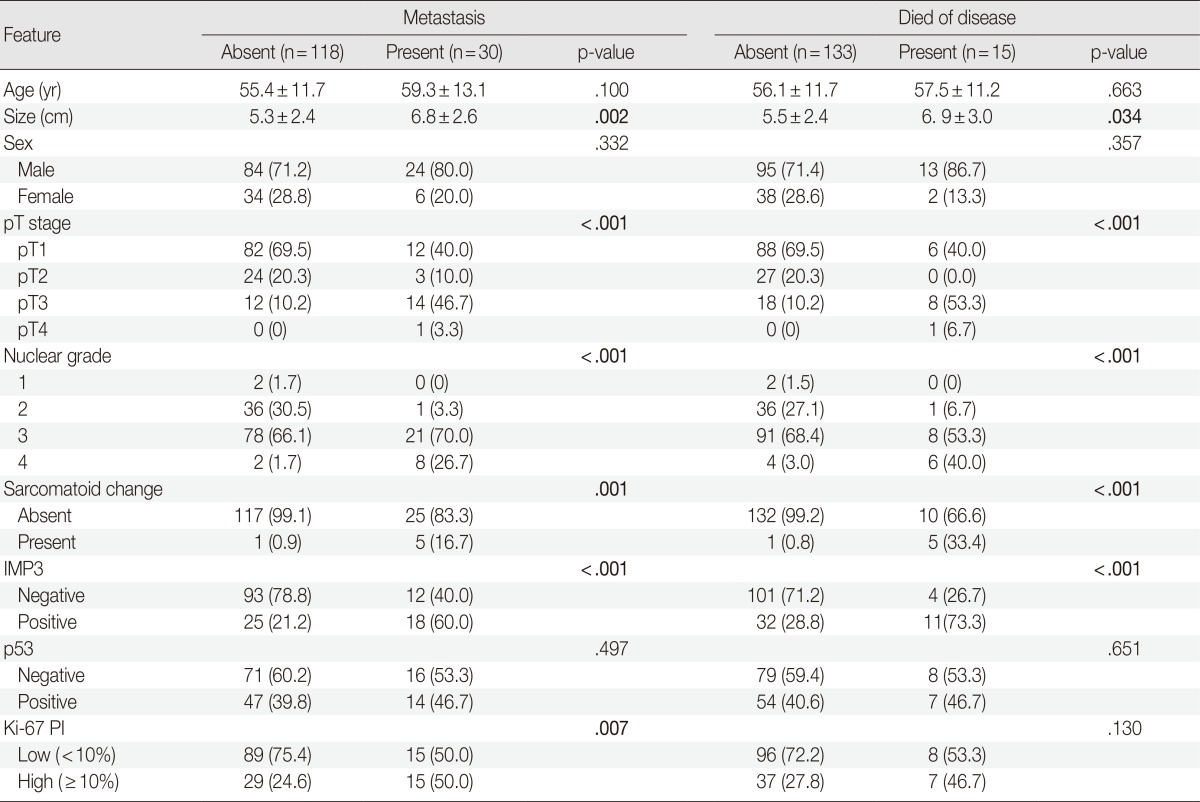 graphic file with name kjpathol-48-108-i004.jpg