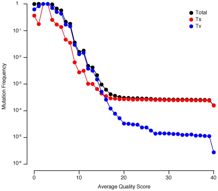 Extended Data Figure 2