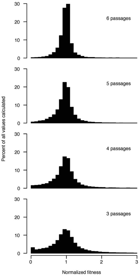 Extended Data Figure 7