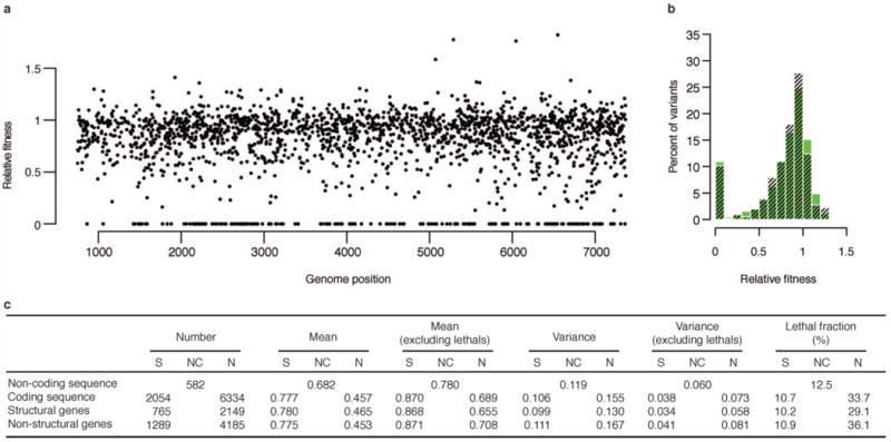 Extended Data Figure 6