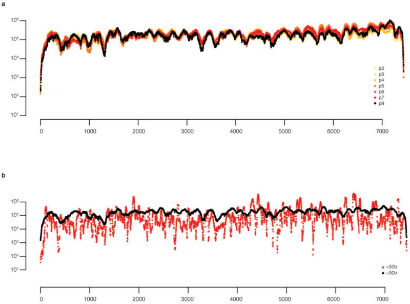 Extended Data Figure 3