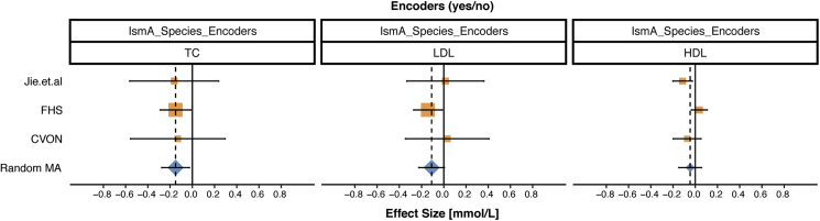 Figure 6